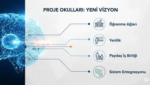 Proje Okullarına Öğretmen Atamalarında Mahkemeden Yürütmeyi Durdurma Kararı!