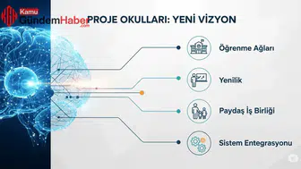 Proje Okullarına Öğretmen Atamalarında Mahkemeden Yürütmeyi Durdurma Kararı!