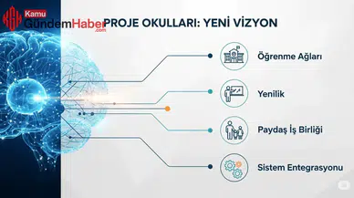Proje Okullarına Öğretmen Atamalarında Mahkemeden Yürütmeyi Durdurma Kararı!