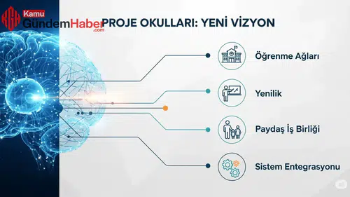 Proje Okullarına Öğretmen Atamalarında Mahkemeden Yürütmeyi Durdurma Kararı!
