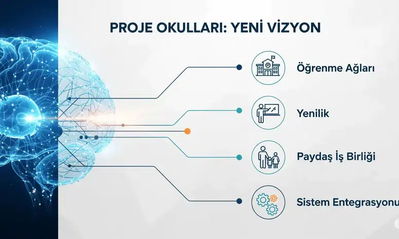 Proje Okullarına Öğretmen Atamalarında Mahkemeden Yürütmeyi Durdurma Kararı!